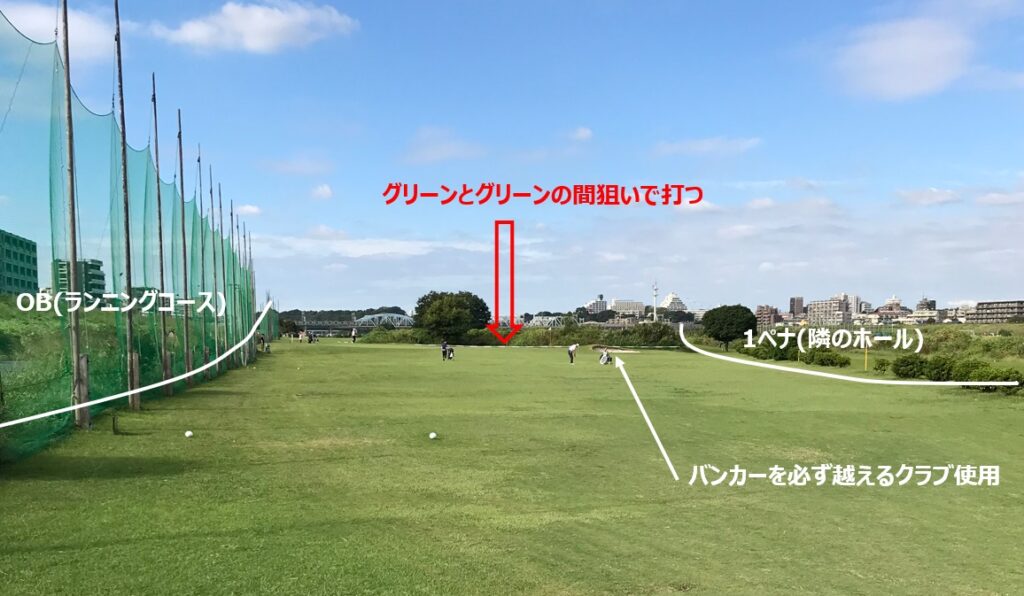 多摩川ゴルフ俱楽部6番ホール攻略